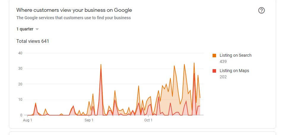 increase in GMB impressions